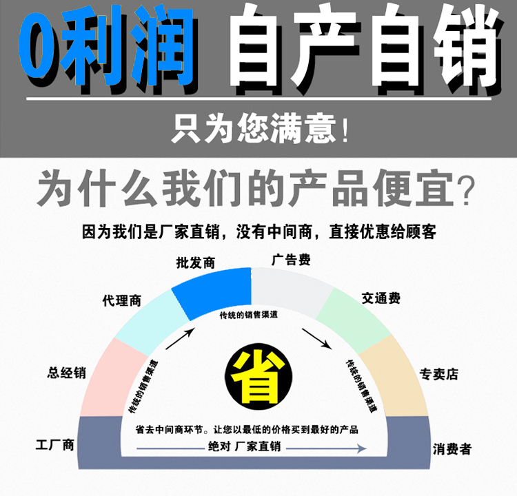 河北邯铁紧固件有限公司商品承诺